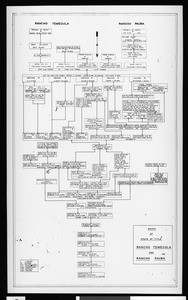 Chain of title for Rancho Temecula and Rancho Pauba, ca.1920