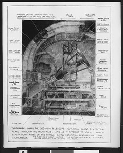 Drawing by R. W. Porter depicting an interior view of Mount Palomar Observatory and a cross-sectional view of the 200-inch telescope, with parts labelled, 1938