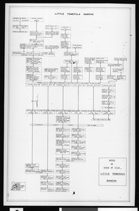 Chain of title for Little Temecula Rancho, ca.1920