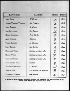 Brands of the California ranches, ca.1840-1900