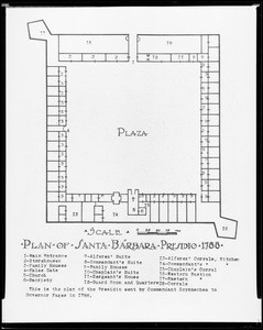 The architectural plan for the Santa Barbara Presidio, showing the plaza in 1788