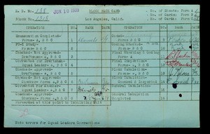 WPA block face card for household census of Pico, 15th Streets, in Los Angeles