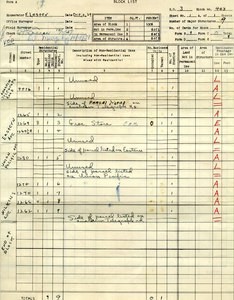 WPA blocklist of household censuses for Anaheim Telegraph, Eastern, Union Pacific, Wilkins Streets