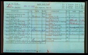 WPA block face card for household census (block 2045) of Avenue 19, Avenue 20, Albion, Broadway Streets, in Los Angeles