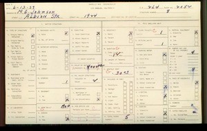 WPA household census for 1924 ALBION ST, Los Angeles