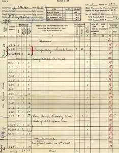WPA blocklist of household censuses for 3rd, Kern, 4th, Arizona Streets