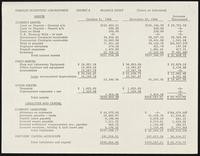 Berkeley Scientific Laboratories, assorted files (227 items)