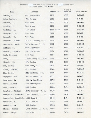 Japanese Commercial Fishermen for the Monterey Area, License Year 1941-1942