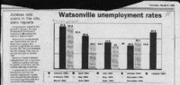 Watsonville unemployment rates