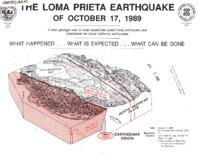 The Loma Prieta Earthquake of October 17, 1989