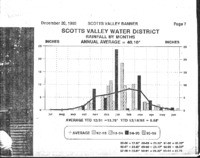 Scotts Valley Water District: Rainfall by Months