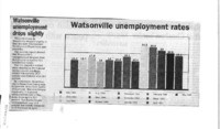 Watsonville unemployment drops slightly