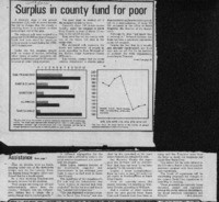 Surplus in county fund for poor