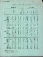 Climatological data-Santa Cruz, California