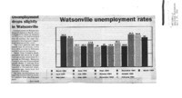 Unemployment drops slightly in Watsonville