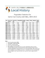 Population Statistics for Santa Cruz County and Cities