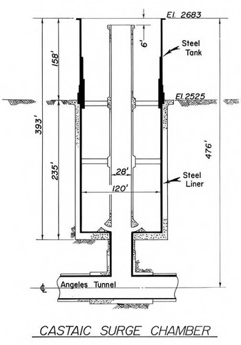 Castaic Power Project