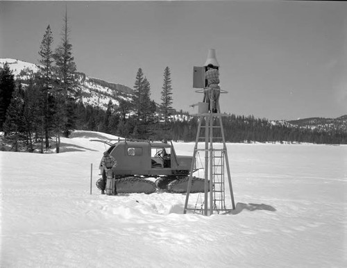 Snow Surveys