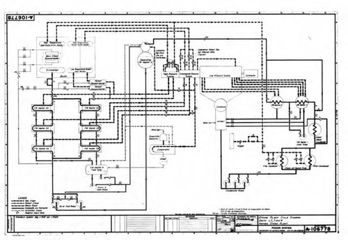 Power Plants and Equipment