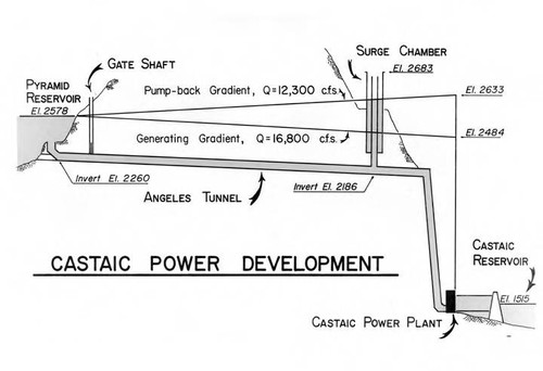 Castaic Power Project