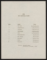 Factors Illustrating Economic Strength of California--- And Los Angeles, 1939