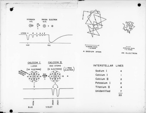 Plate of figures ofr Dunham's 1939 exhibit on interstellar space