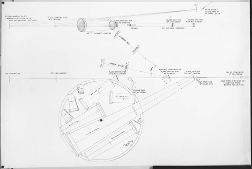 Diagram of Coude spectrograph, design by Ted Dunham