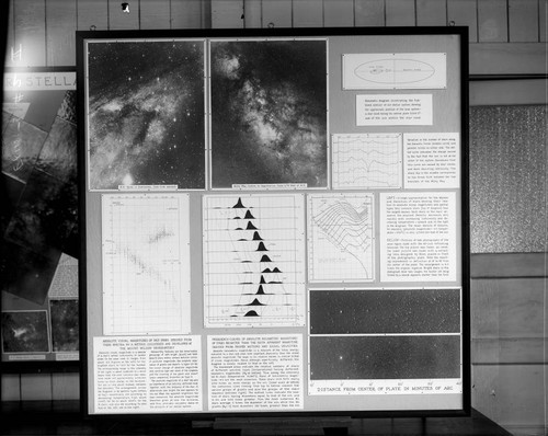 One panel of an exhibit for the 1931 annual meeting of the Carnegie Institution of Washington