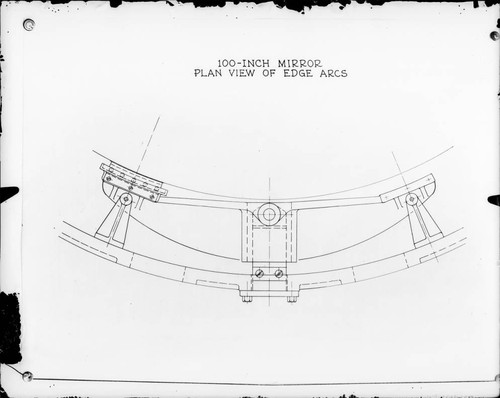 Diagram of the 100-inch mirror anti-friction edge supports