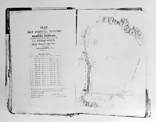 Map of San Pasqual Rancho, 1858