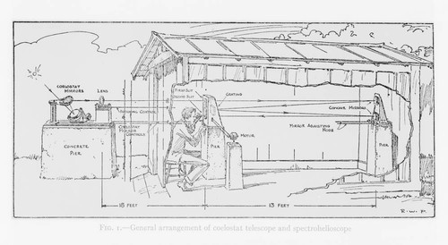 Drawing showing use of coelostat and spectrohelioscope, drawn by Russell W. Porter