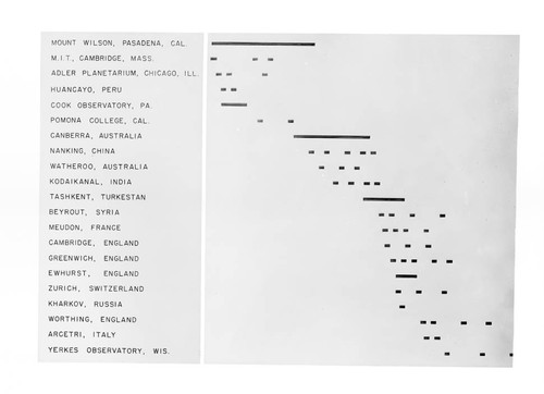 Plate of figures for Dunham's 1938 exhibit on interstellar space