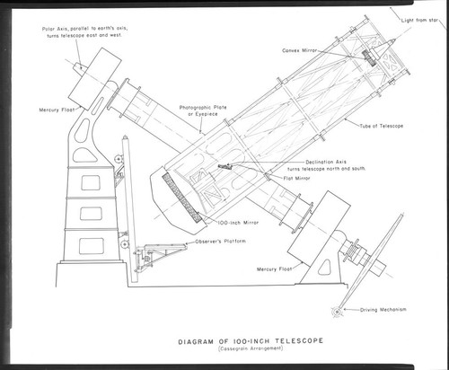 Engineering drawing of the Hooker 100-inch reflecting telescope