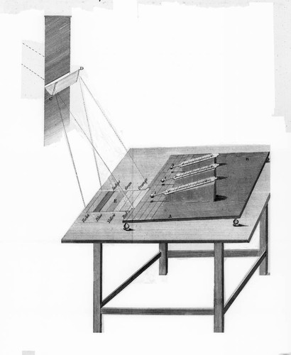 Diagram of William Herschel's 1800 experiment with spectrum analysis