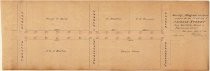 Survey, Diagram, and Specifications for Grading of Jackson Street from Twelfth Street to Fourteenth Street