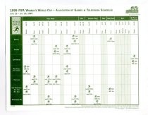 1999 FIFA Women's World Cup--Allocation of Games & Television Schedule