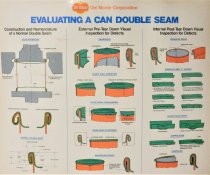 Evaluating a Can Double Seam sign