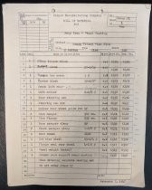 Bills of Material for Knapp Plow Offset Disc Plow from Rimple Manufacturing Company