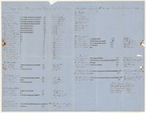 Tally List of Voters cast at the Mission of San Jose Precinct, Washington Township, Alameda County, November 6, 1860