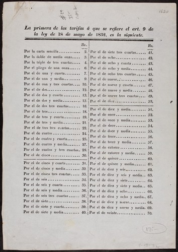 La primera de las tarifas á que se refiere el art. 9 de la ley de 18 de mayo de 1832, es la siguiente