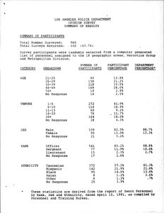 Holliday working papers, vol. I: Los Angeles Police Department opinion survey