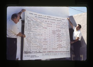 two men holding a chart used in preaching and teaching