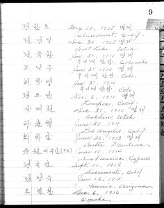 Kungminhoe. Membership list