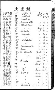 Kungminhoe. Listing of Korean immigrants to USA. 1917-1928