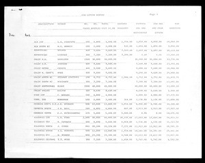 ASU lotion report, COGIC, 1986