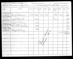 Texas Southwest financial report, COGIC, 1991