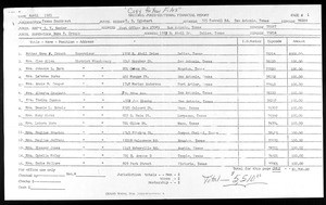 Texas Southwest financial report, COGIC, 1985