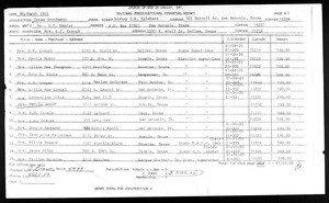 Texas Southwest financial report, COGIC, 1981