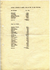 Financial report for the year 1973