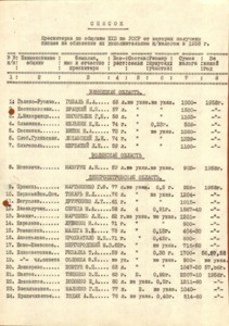 List of elders in in ECB the Ukrainian SSR, 1958